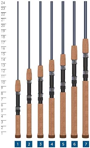 St. Croix Rods Triumph Spinning Rod, TSR, Durably Sensitive with Impressive Power, High Performing Spinning Rod - Image 8